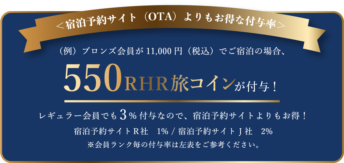 宿泊予約サイト（OTA）よりもお得な付与率