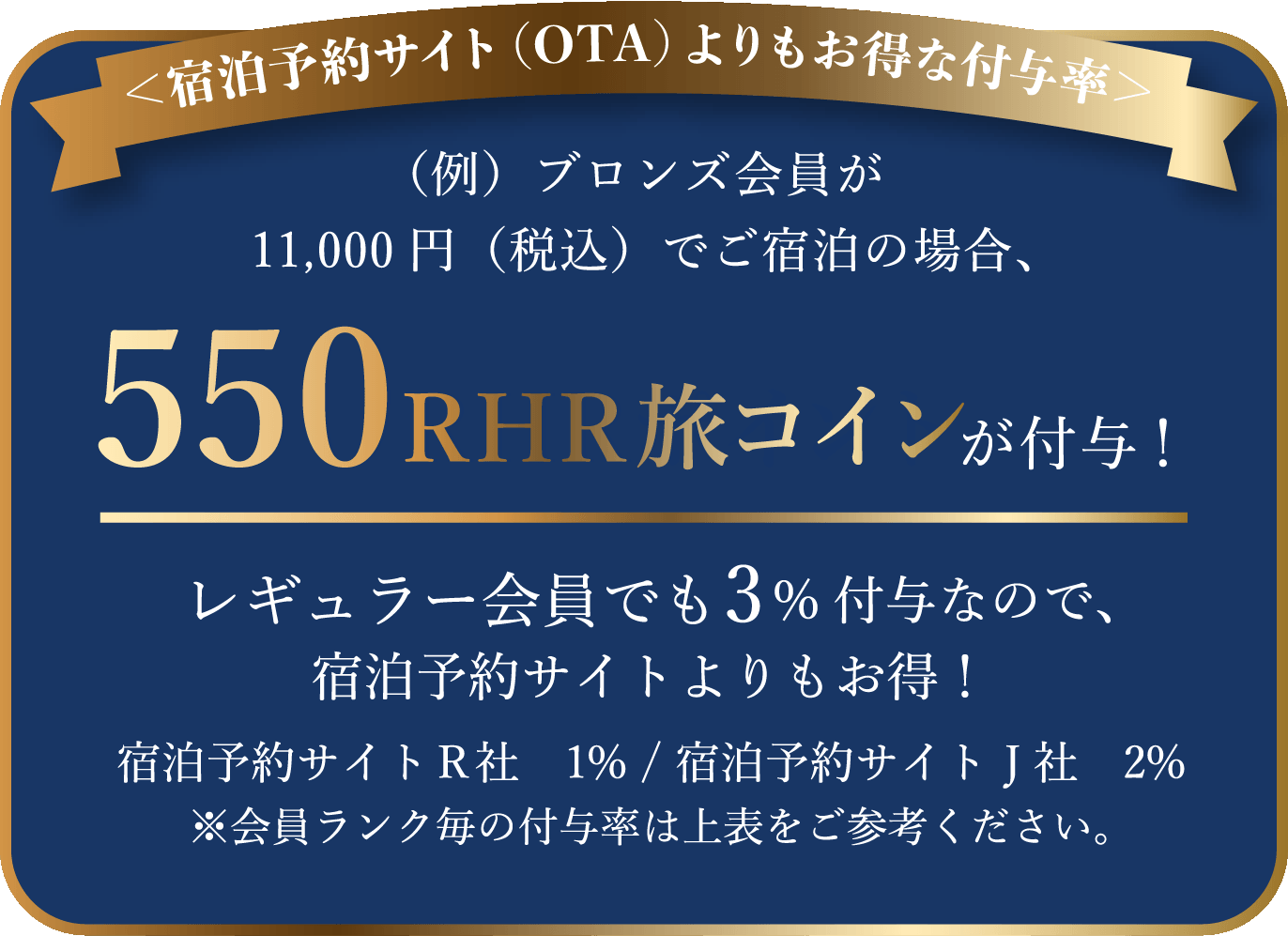 宿泊予約サイト（OTA）よりもお得な付与率