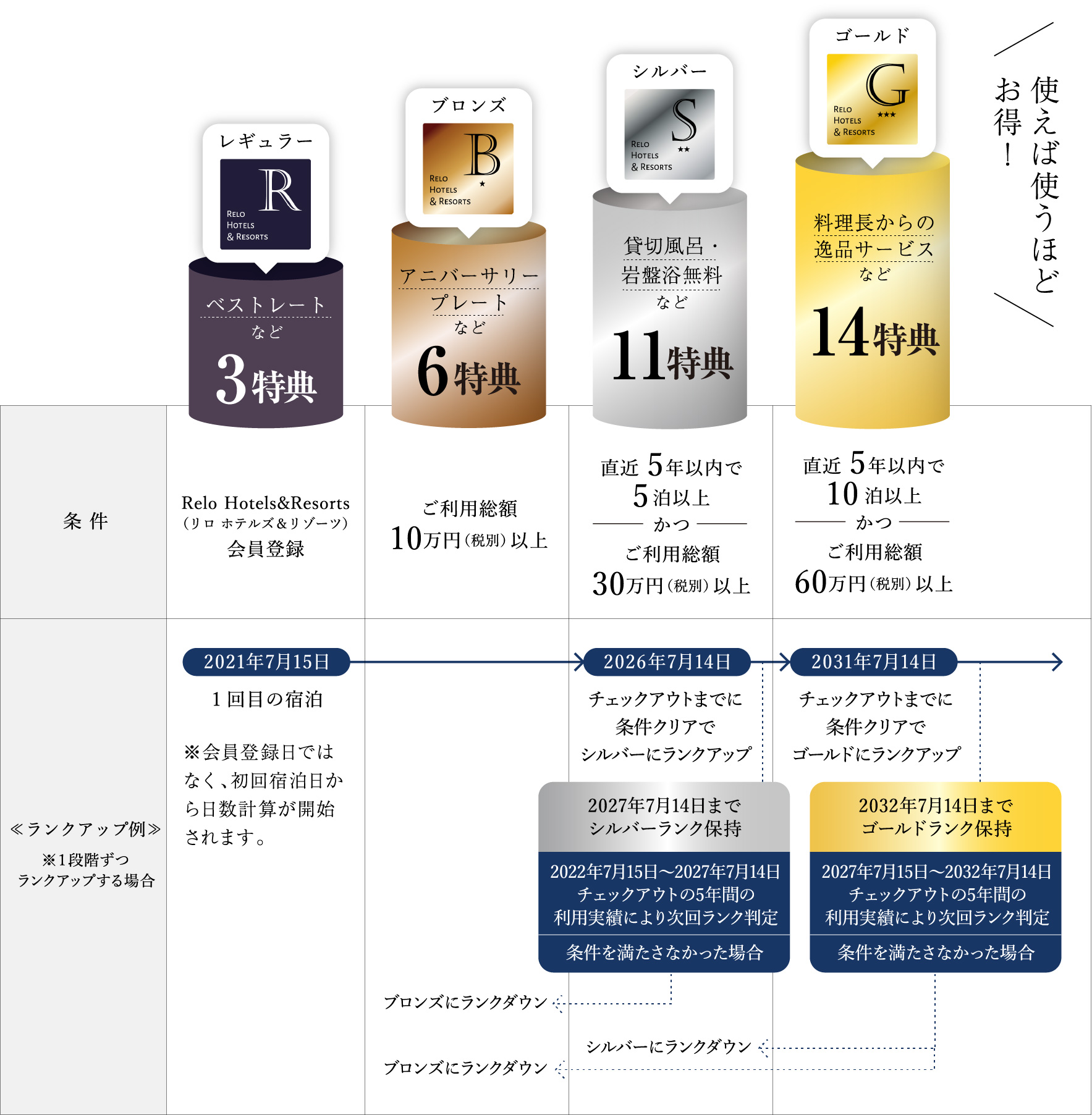 ランク判定イメージ